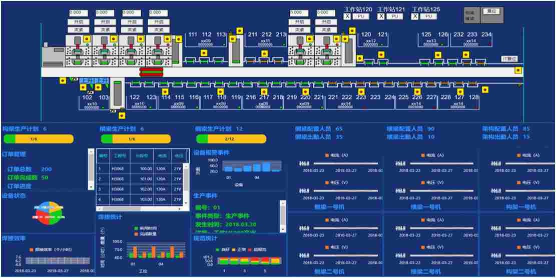 MES生产执行系统