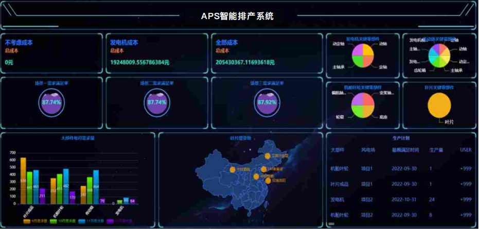 APS智能排产系统